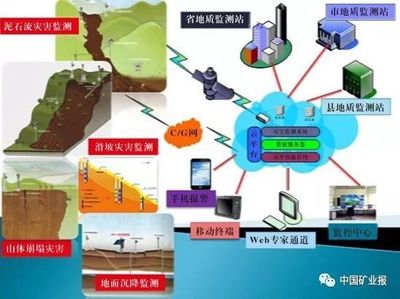 2017年度地质科技十大进展简介 科技推广与应用服务